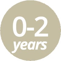 Toys For 1 Year Olds