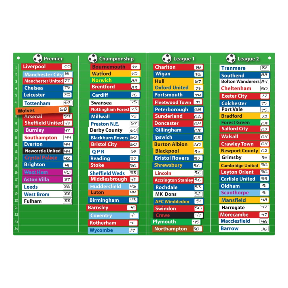 Magnetic Football Tables - Fiesta Crafts