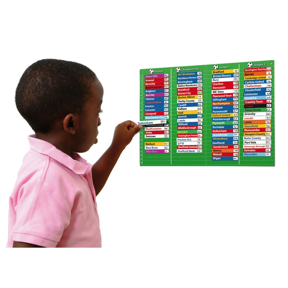 Magnetic Football Tables - Fiesta Crafts